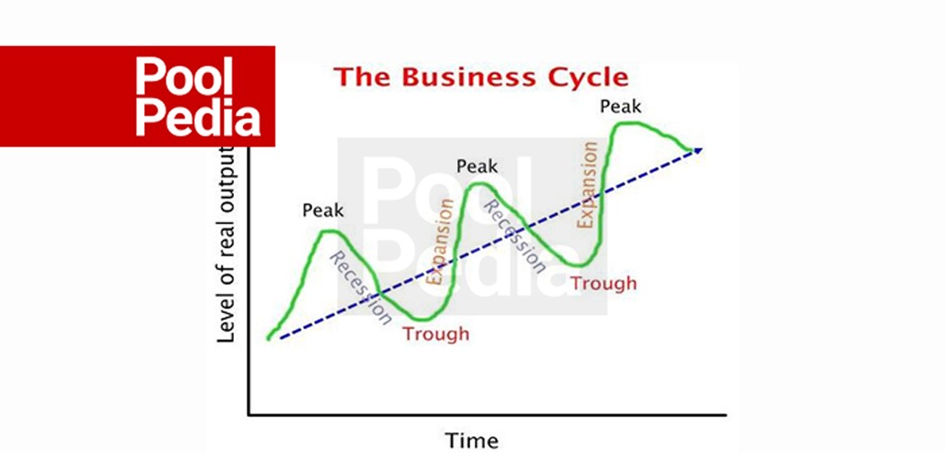 چرخۀ کسب و کار